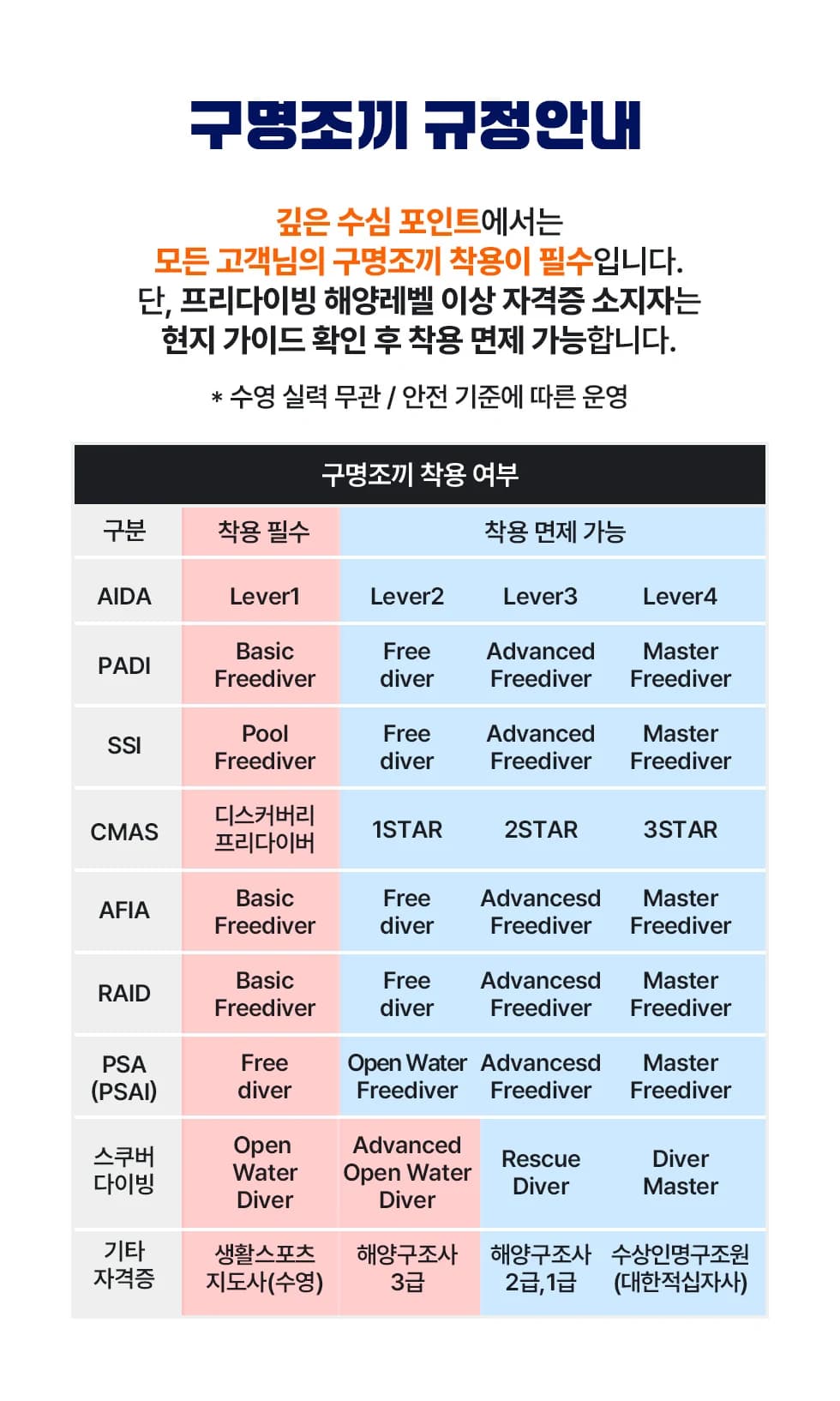 이시가키 비치투어
